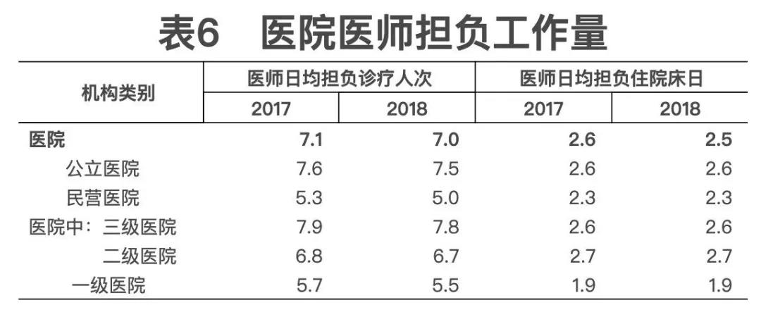 2018年我國(guó)卫生健康事业发展统计公报出炉，信息量很(hěn)大！（导读+全文(wén)）