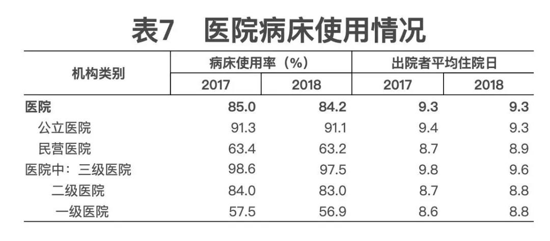 2018年我國(guó)卫生健康事业发展统计公报出炉，信息量很(hěn)大！（导读+全文(wén)）