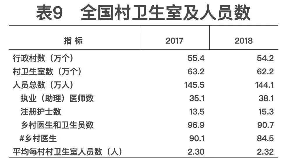 2018年我國(guó)卫生健康事业发展统计公报出炉，信息量很(hěn)大！（导读+全文(wén)）