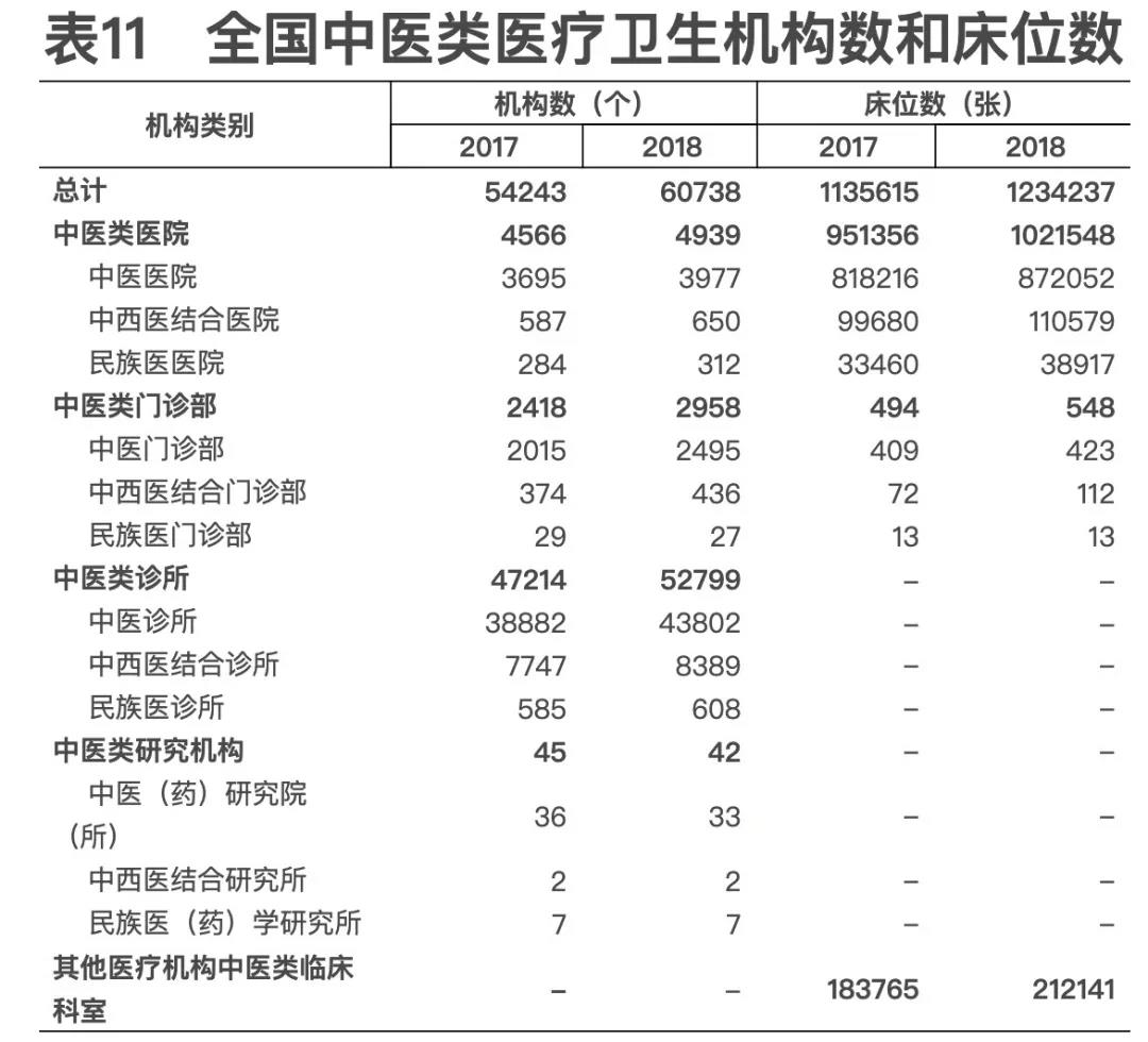 2018年我國(guó)卫生健康事业发展统计公报出炉，信息量很(hěn)大！（导读+全文(wén)）