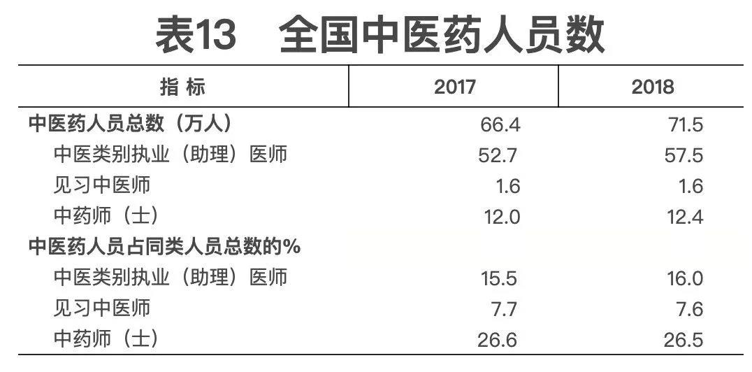 2018年我國(guó)卫生健康事业发展统计公报出炉，信息量很(hěn)大！（导读+全文(wén)）