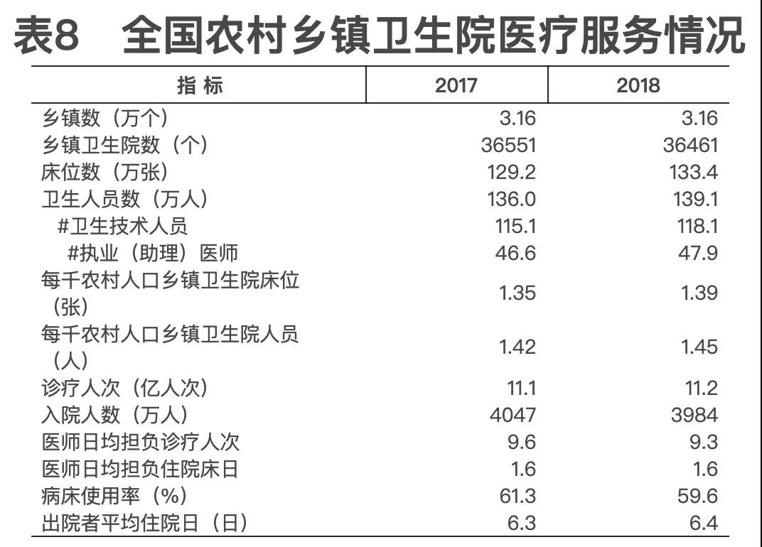 2018年我國(guó)卫生健康事业发展统计公报出炉，信息量很(hěn)大！（导读+全文(wén)）