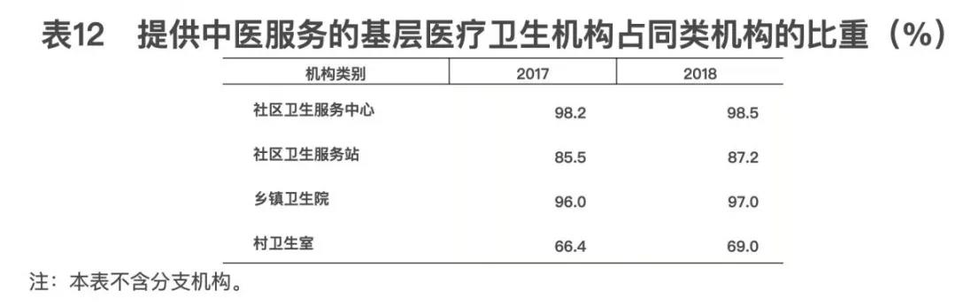 2018年我國(guó)卫生健康事业发展统计公报出炉，信息量很(hěn)大！（导读+全文(wén)）