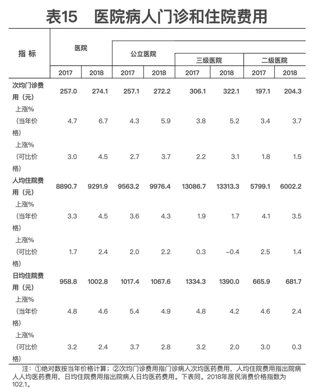 2018年我國(guó)卫生健康事业发展统计公报出炉，信息量很(hěn)大！（导读+全文(wén)）