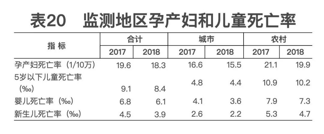 2018年我國(guó)卫生健康事业发展统计公报出炉，信息量很(hěn)大！（导读+全文(wén)）