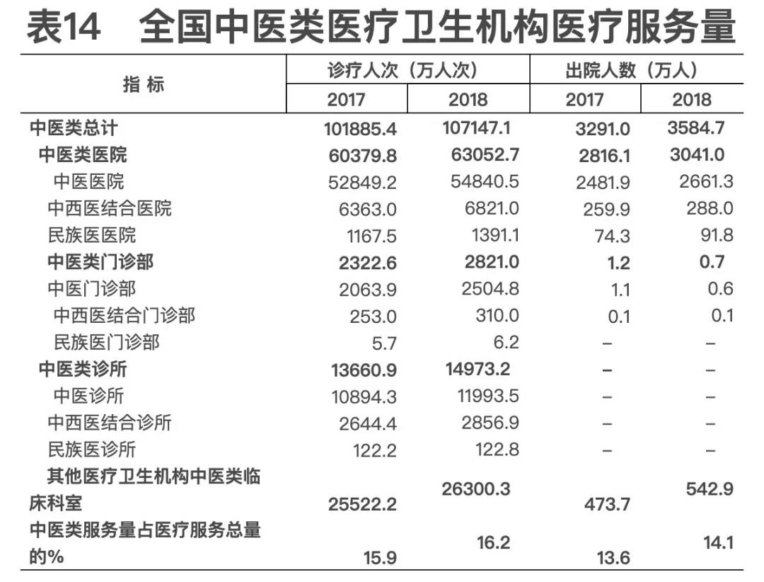 2018年我國(guó)卫生健康事业发展统计公报出炉，信息量很(hěn)大！（导读+全文(wén)）