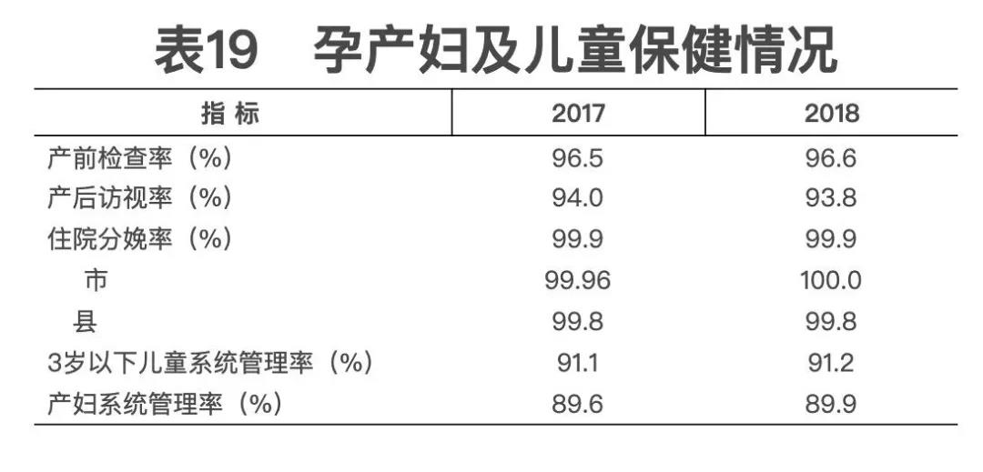 2018年我國(guó)卫生健康事业发展统计公报出炉，信息量很(hěn)大！（导读+全文(wén)）