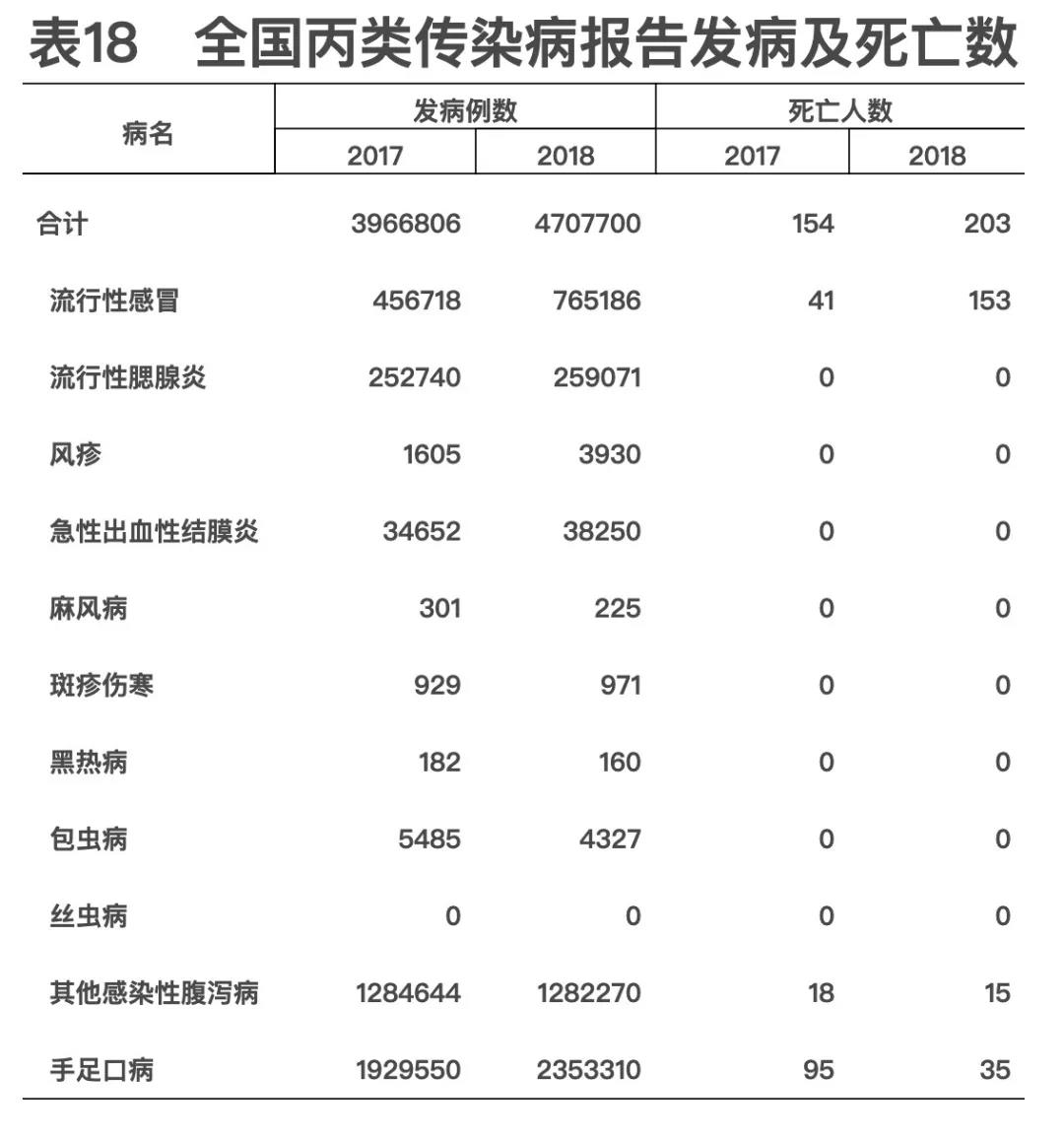 2018年我國(guó)卫生健康事业发展统计公报出炉，信息量很(hěn)大！（导读+全文(wén)）