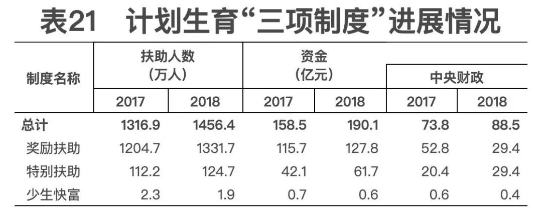 2018年我國(guó)卫生健康事业发展统计公报出炉，信息量很(hěn)大！（导读+全文(wén)）