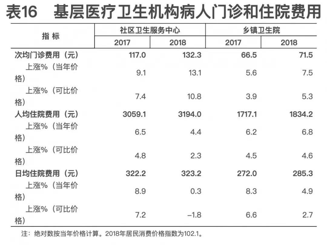 2018年我國(guó)卫生健康事业发展统计公报出炉，信息量很(hěn)大！（导读+全文(wén)）