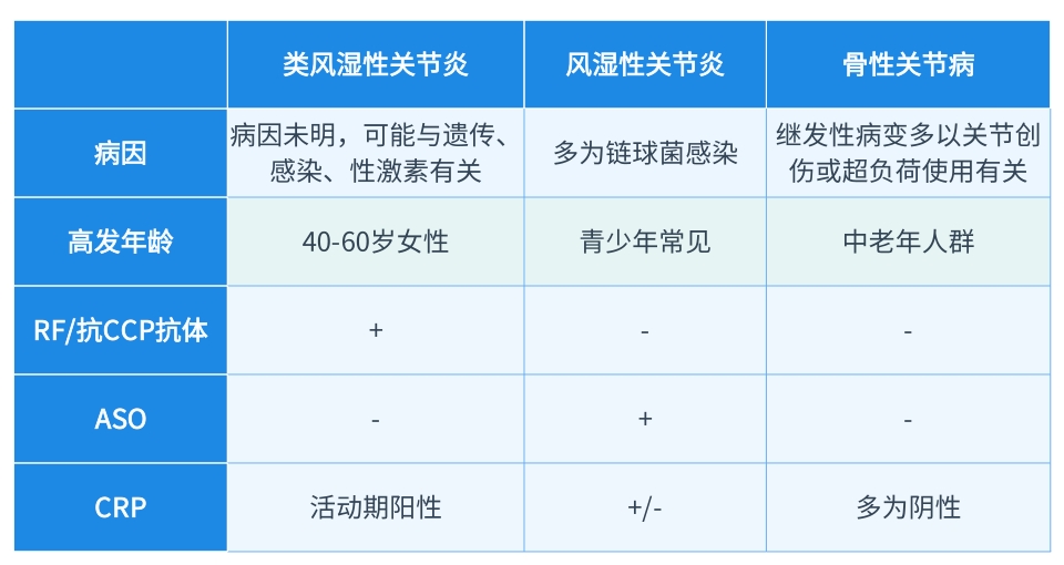 分(fēn)级诊疗和医联體(tǐ)制度下，國(guó)赛可(kě)為(wèi)基层医院提供这些解决方案   