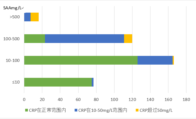 新(xīn)版儿童血细胞分(fēn)析参考區(qū)间即将实施，实验室准备好了吗？ ——新(xīn)版后“新(xīn)三大常规”怎么用(yòng)？