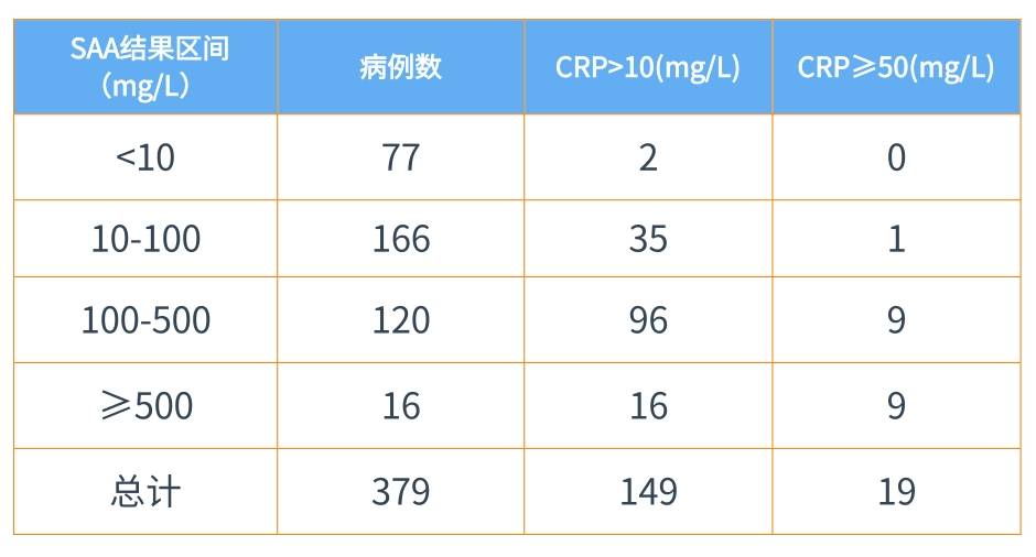 新(xīn)版儿童血细胞分(fēn)析参考區(qū)间即将实施，实验室准备好了吗？ ——新(xīn)版后“新(xīn)三大常规”怎么用(yòng)？