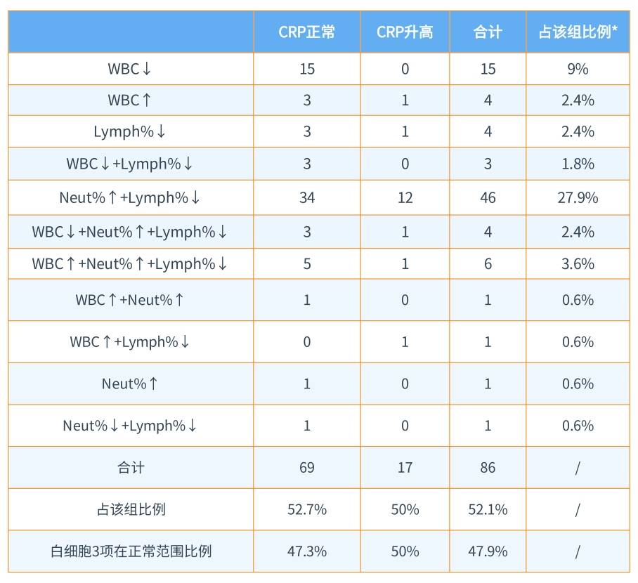 新(xīn)版儿童血细胞分(fēn)析参考區(qū)间即将实施，实验室准备好了吗？ ——新(xīn)版后“新(xīn)三大常规”怎么用(yòng)？