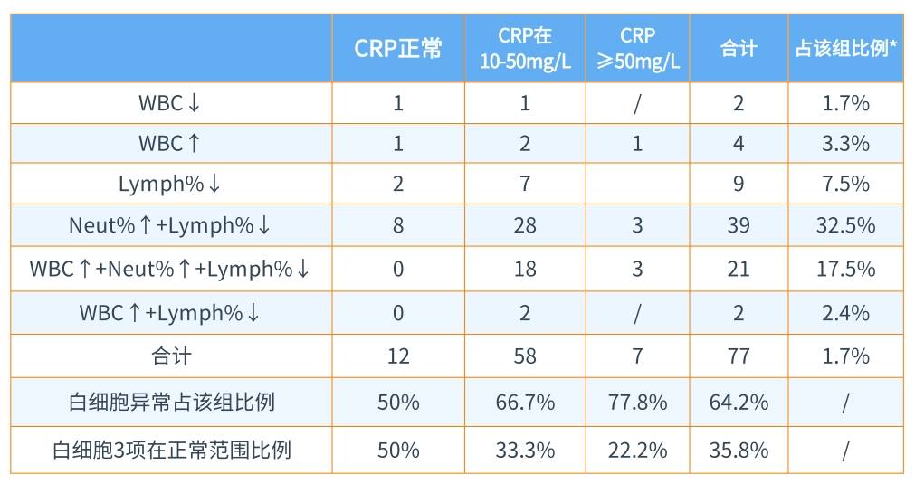 新(xīn)版儿童血细胞分(fēn)析参考區(qū)间即将实施，实验室准备好了吗？ ——新(xīn)版后“新(xīn)三大常规”怎么用(yòng)？