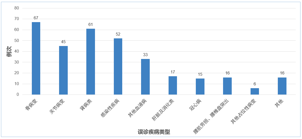 不容忽视的多(duō)发性骨髓瘤肾病