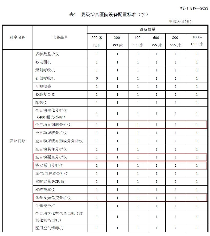 國(guó)赛生物(wù)助力县级综合医院设备配置