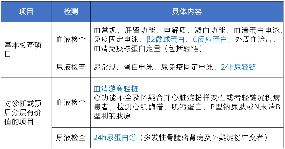 國(guó)赛有(yǒu)方案|《國(guó)家检验医學(xué)中心设置标准》浆细胞病必检指标