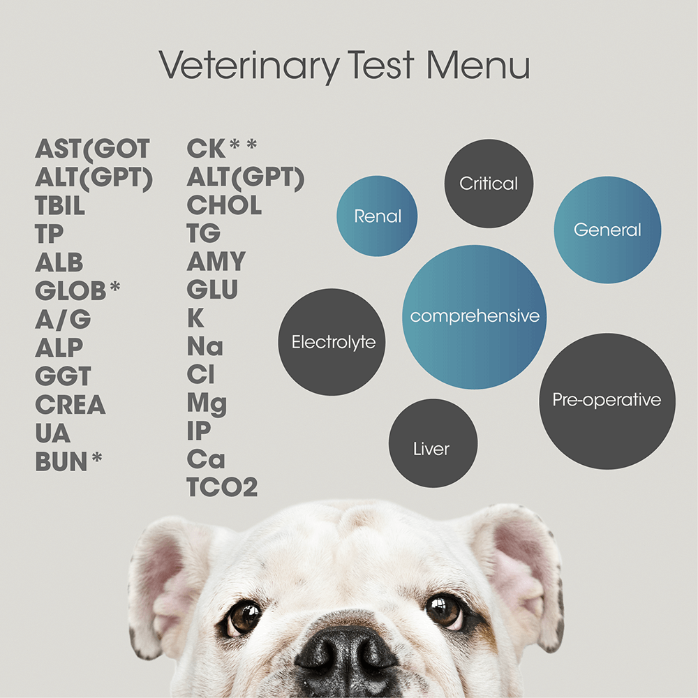 Biochemisches und veterinärmedizinisches Menü