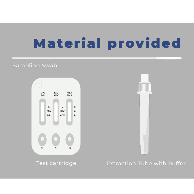 6-in-1-SARS-CoV-2-, MP-, RSV-, ADV- und Grippe-A/B-Antigen-Kit