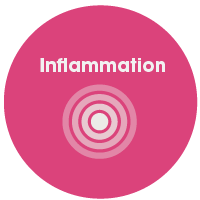 inflamação