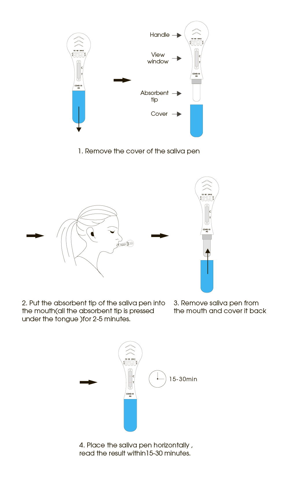 Operação de caneta saliva