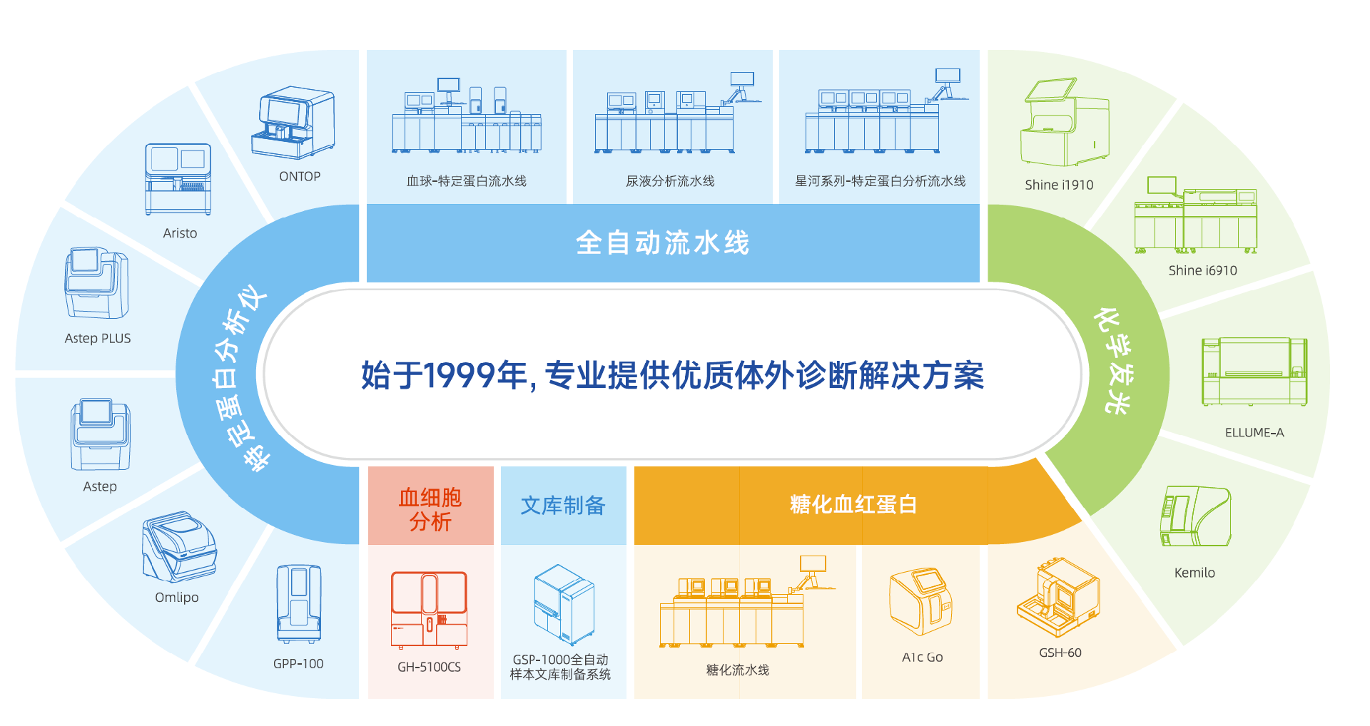 产(chǎn)品全图.png